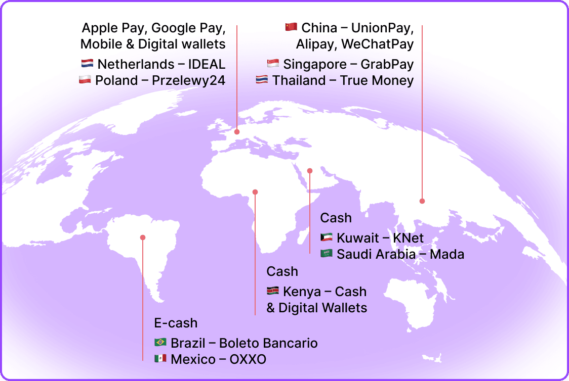 Alternative payment methods around the world