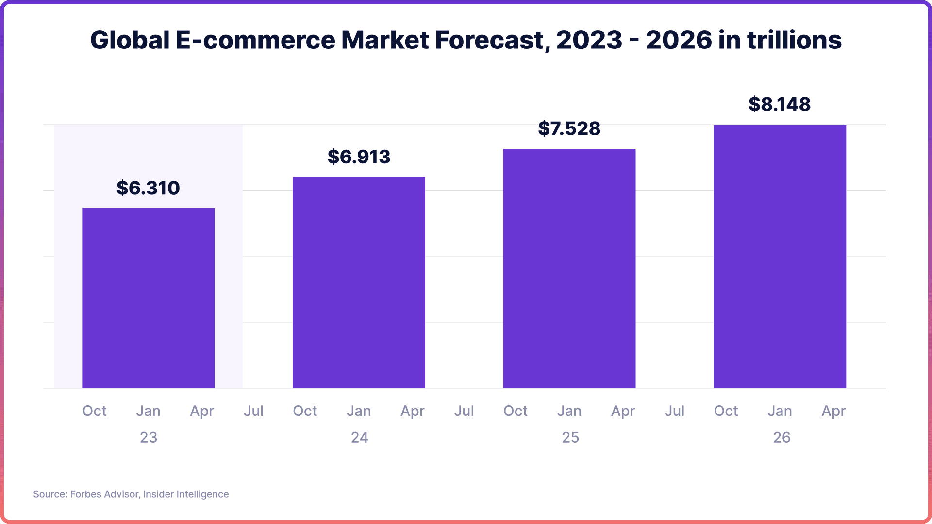 Global_E_commerce_Market_Forecast_2023_2026_0bae18652f.png