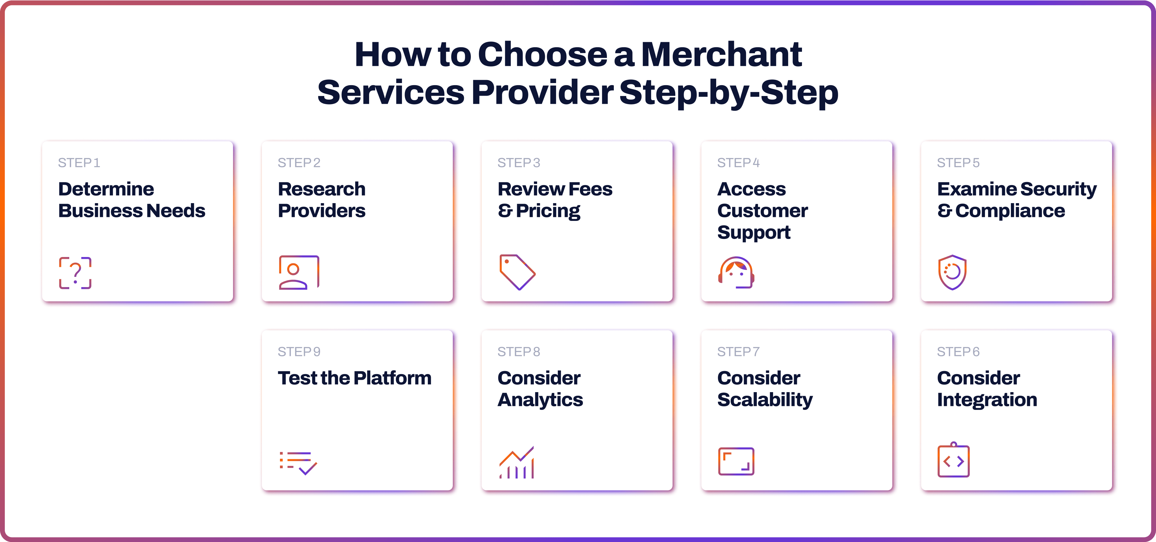 How to Choose a Merchant Services Provider