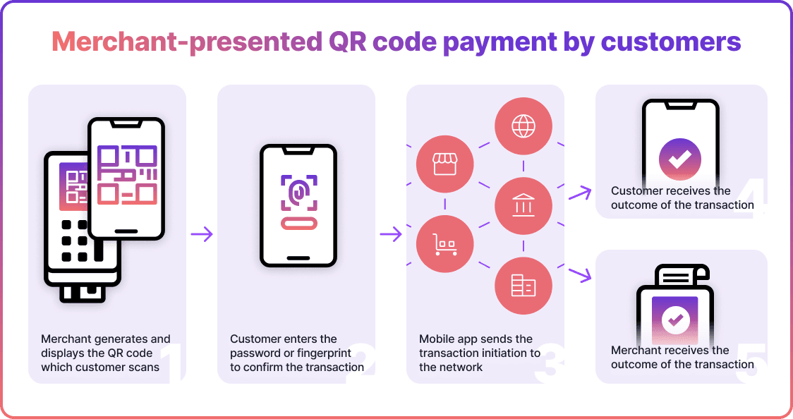 Merchant-presented QR-code payment by customers