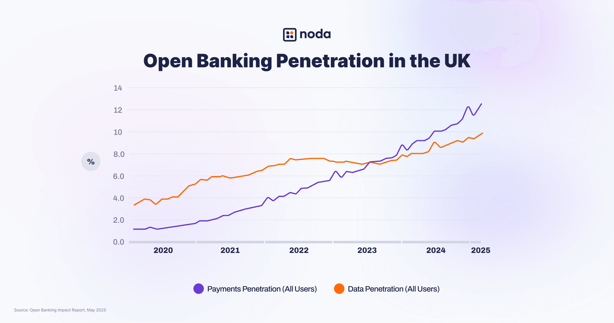 Open Banking Penetration in the UK (3).png