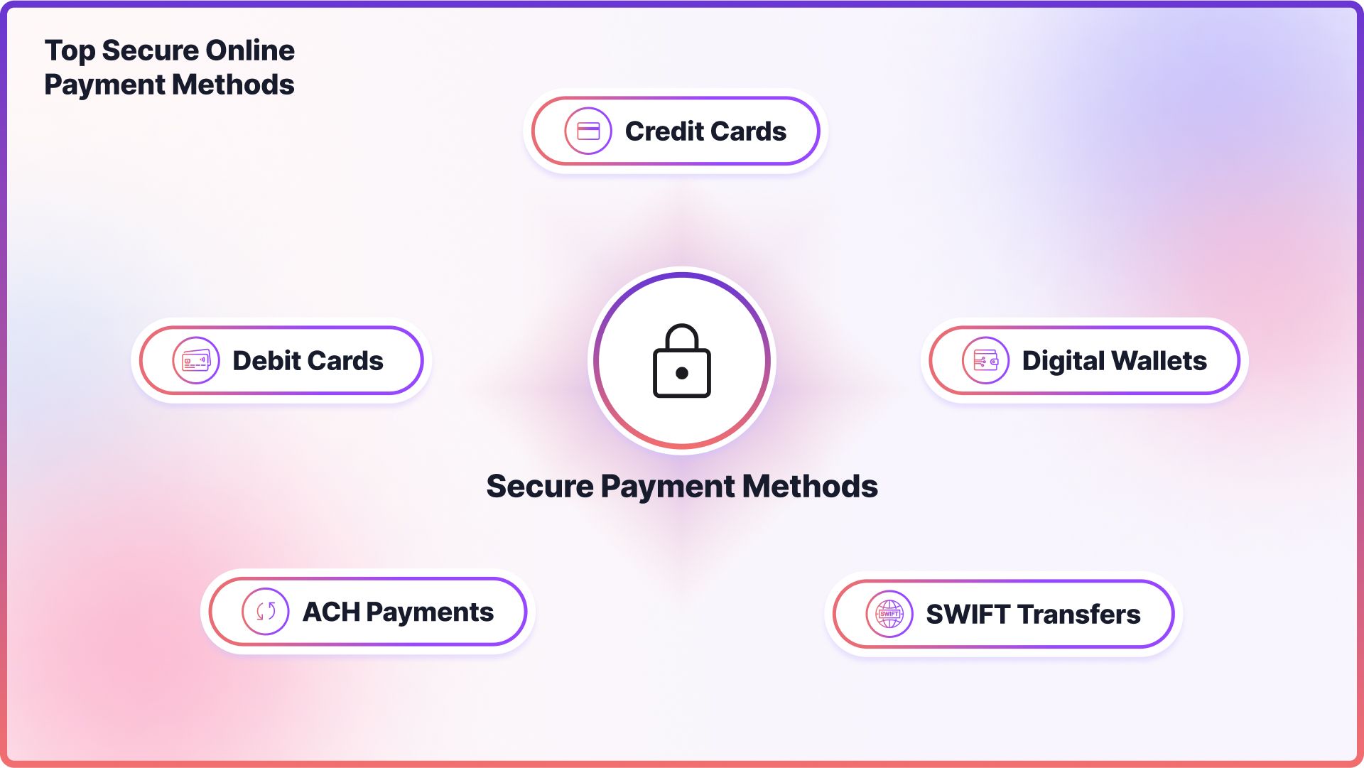 Top secure online payment methods