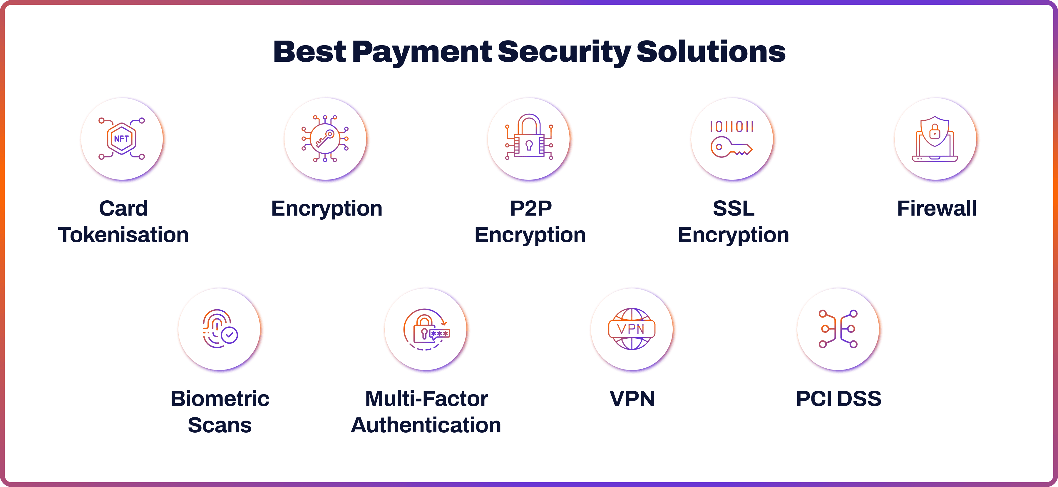 Best Payment Security Solutions