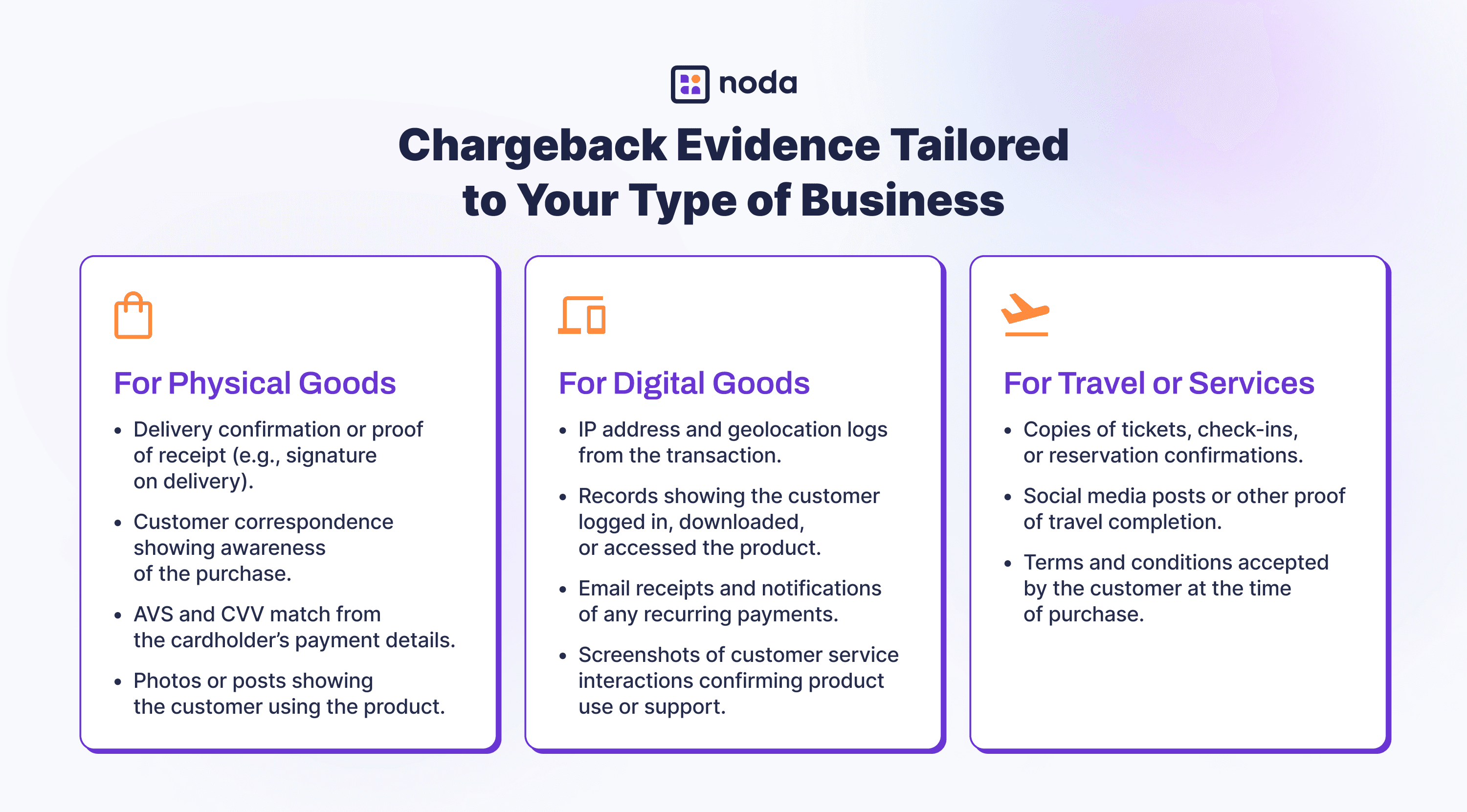 Chargeback Evidence Tailored to Your Type of Business