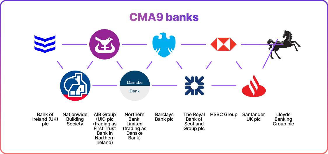 CMA9 banks