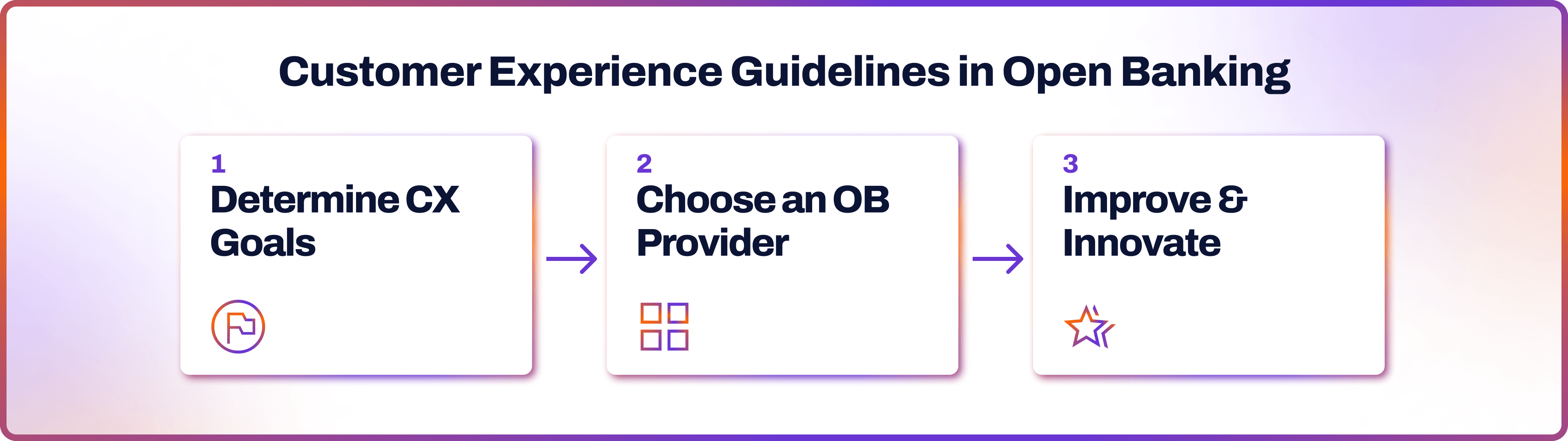 Customer Experience Guidelines in Open Banking