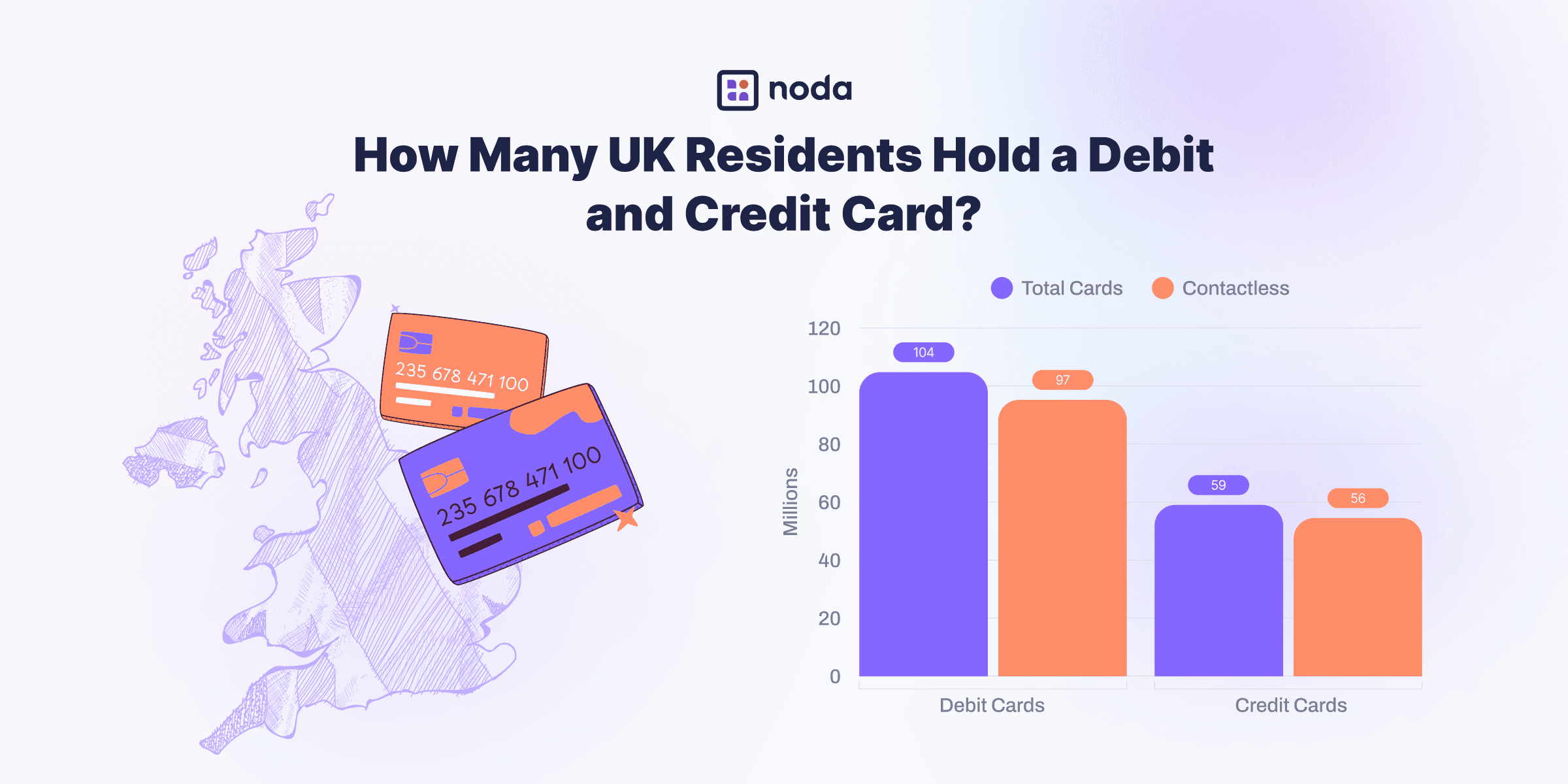 How many UK residents hold a debit and credit card