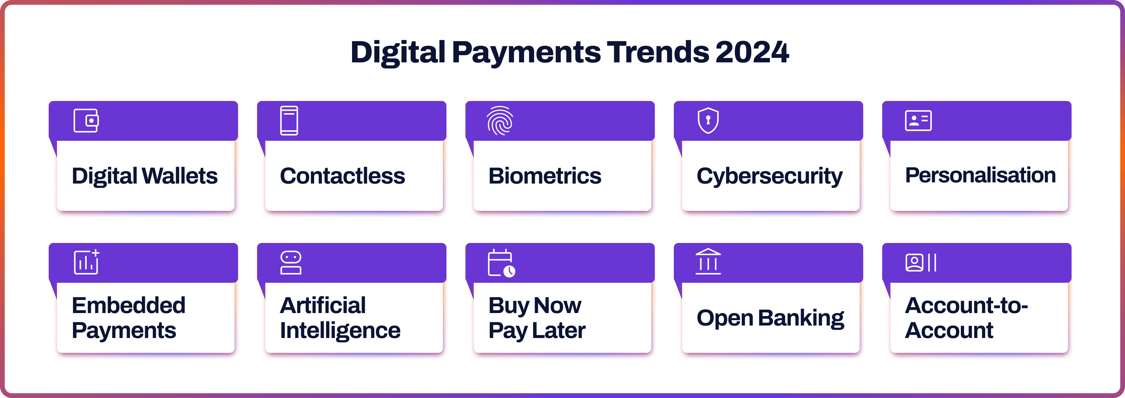 Digital Payments Trends 2024