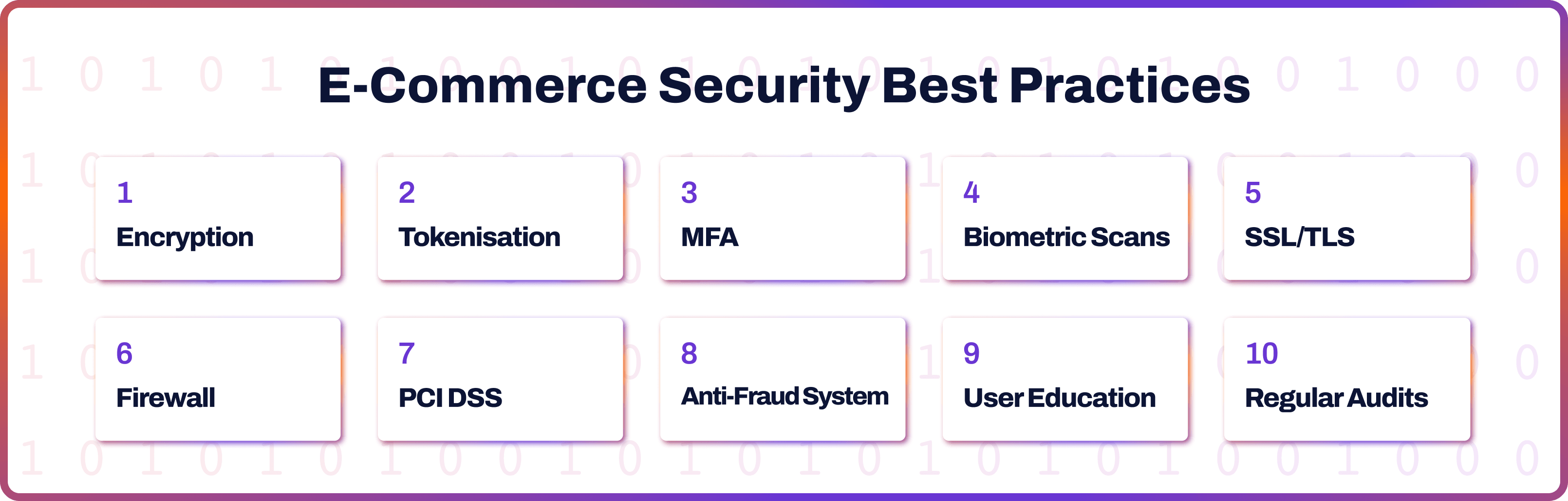 E-Commerce Security Best Practices