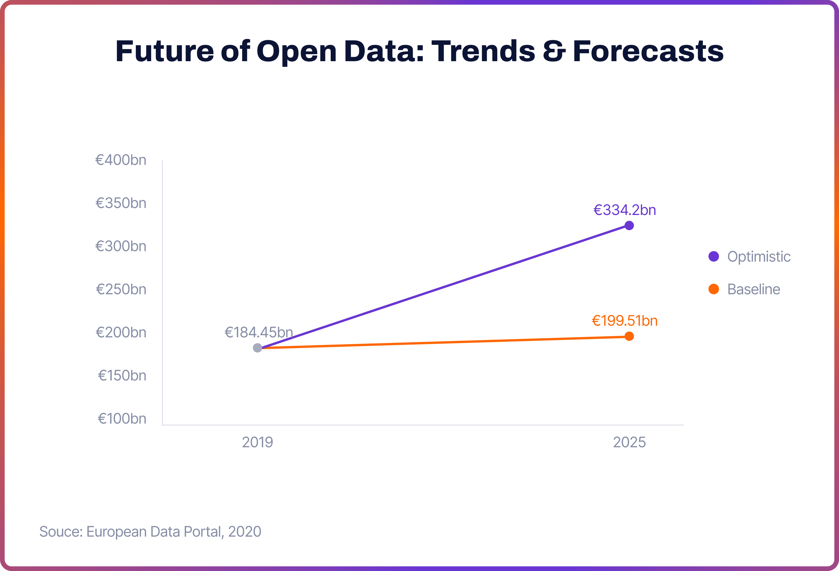 Embedded Finance Trends & Forecasts