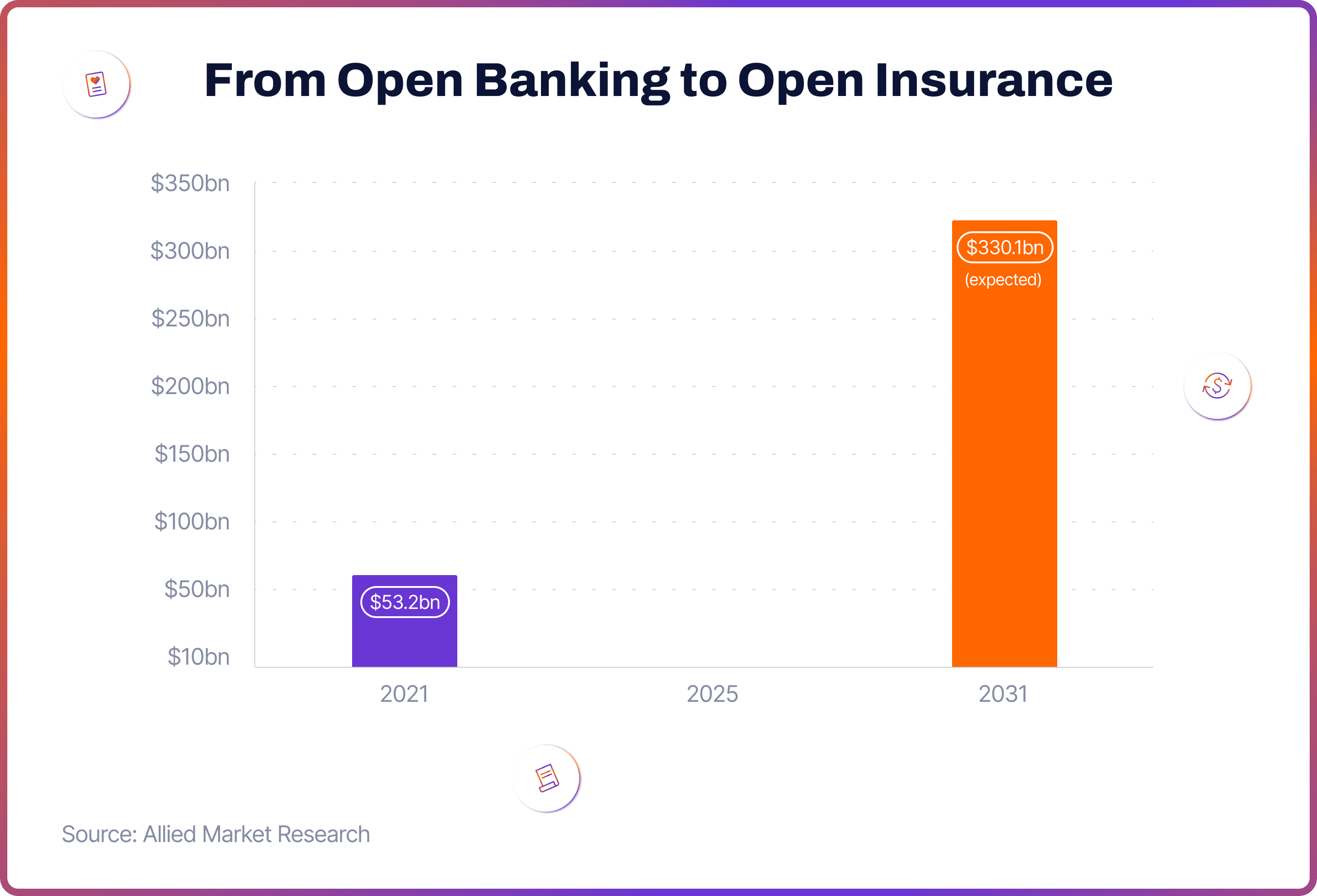 From Open Banking to Open Insurance