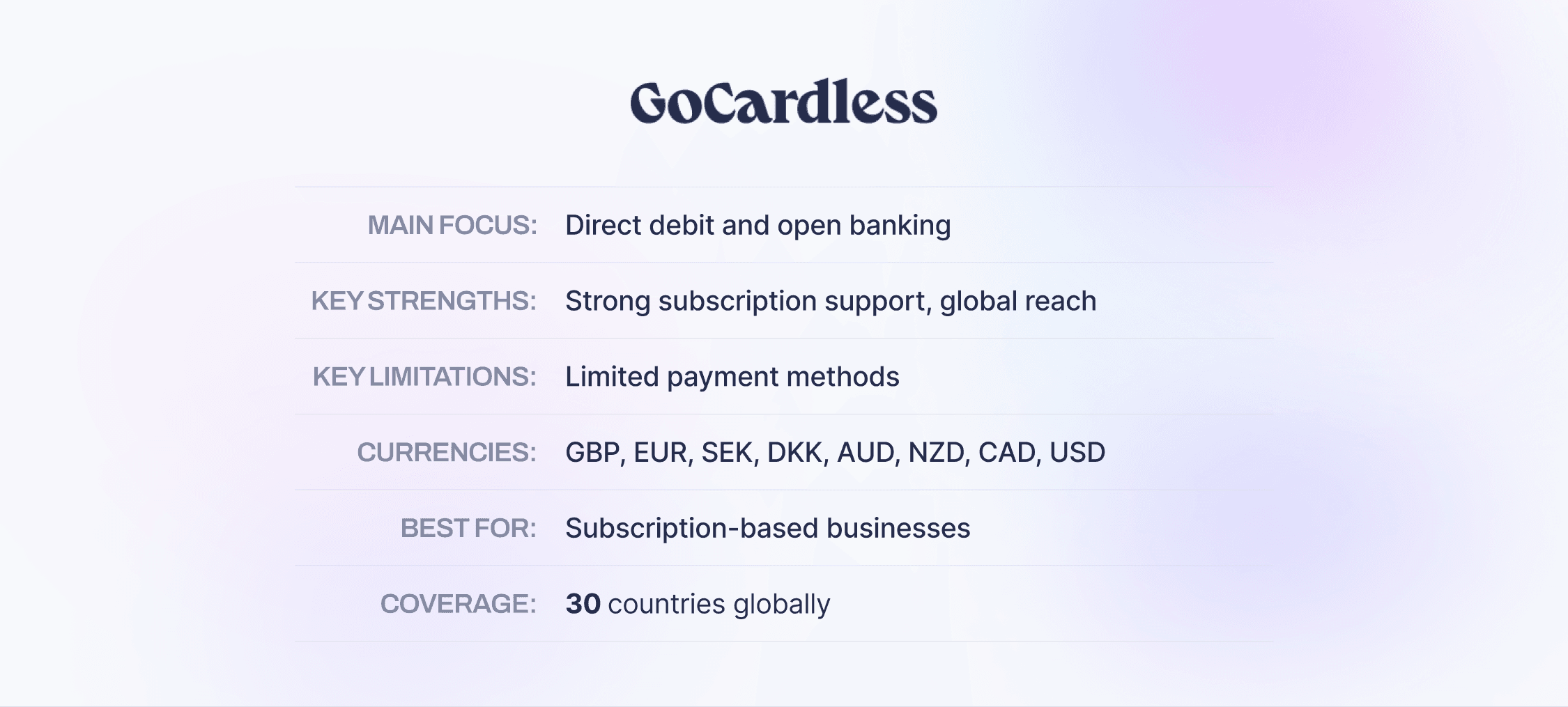 GoCardless