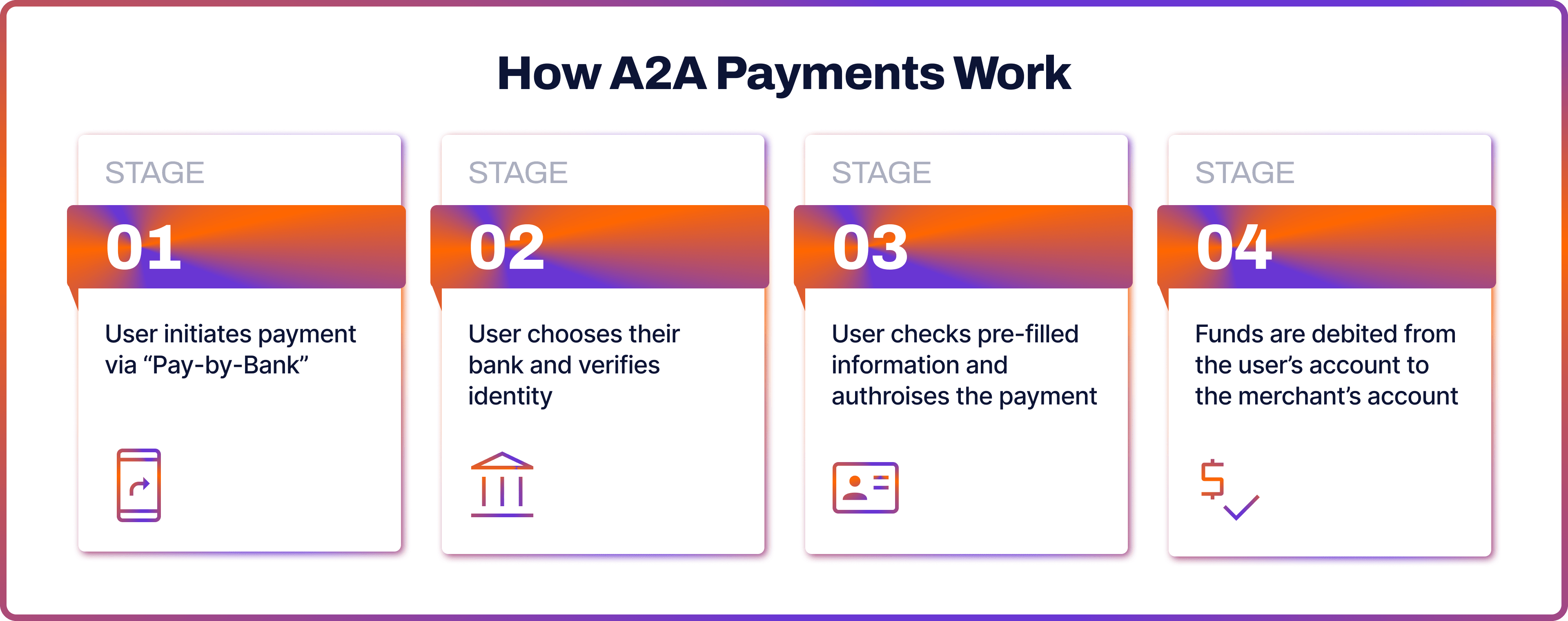 How A2A Payments Work