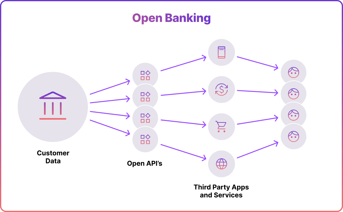 How open banking works