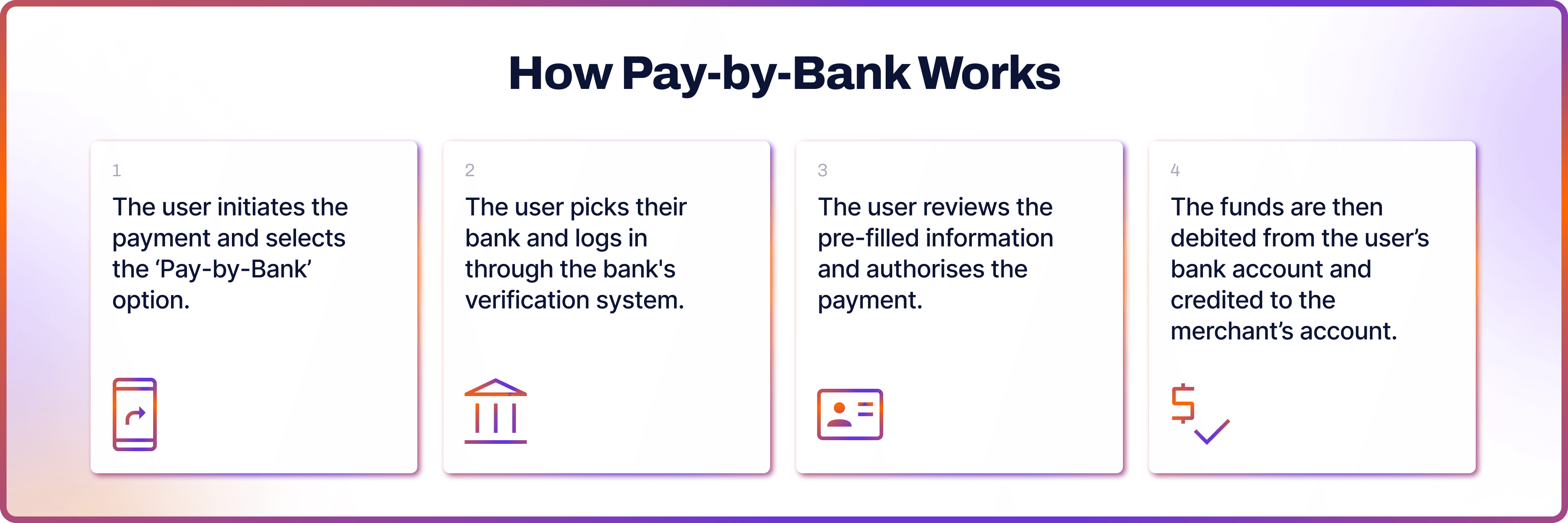 How Pay-by-Bank Works