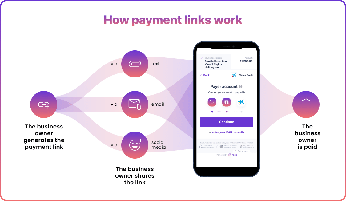 How payment links work