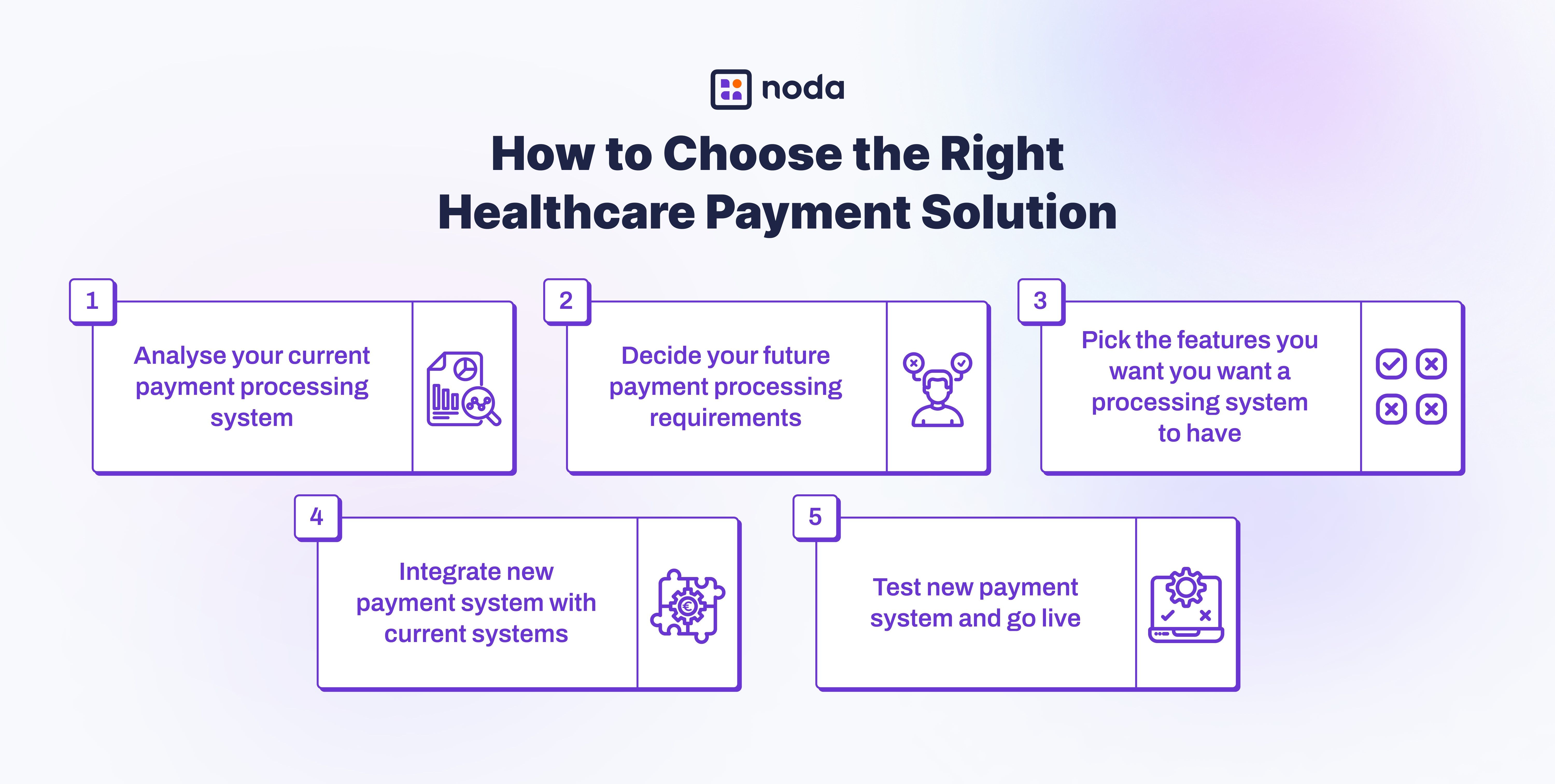 How to Choose the Right Healthcare Payment Solution