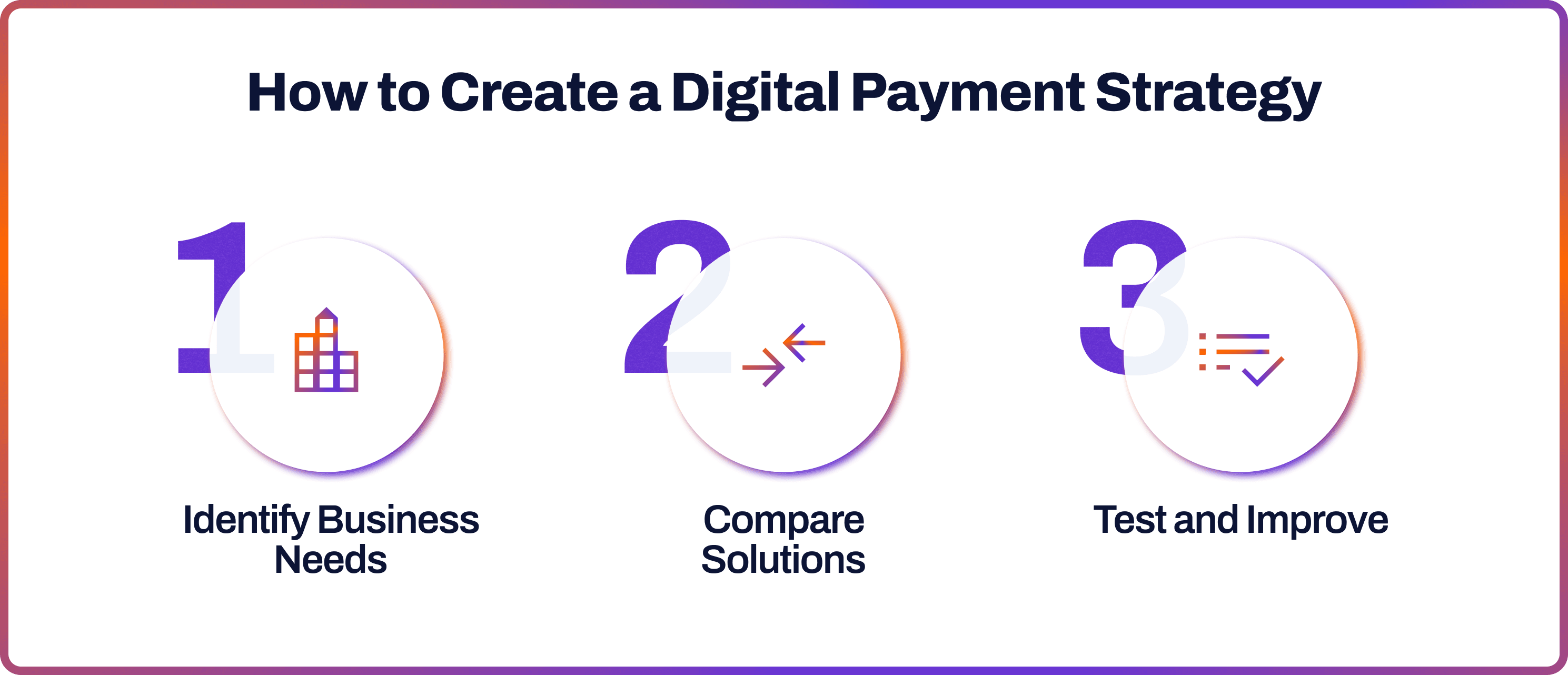 How to Create a Digital Payment Strategy