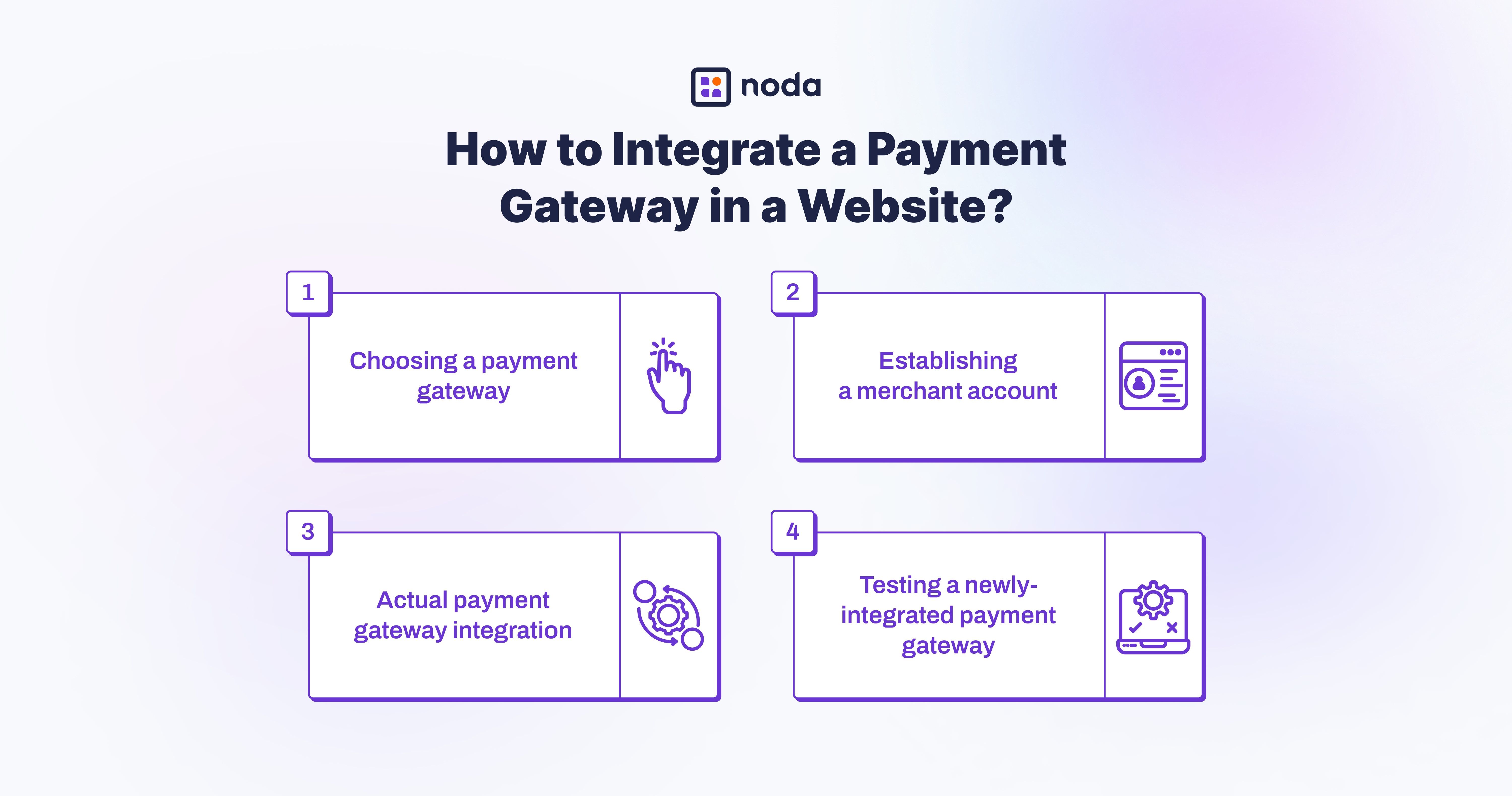 How to Integrate a Payment Gateway in a Website