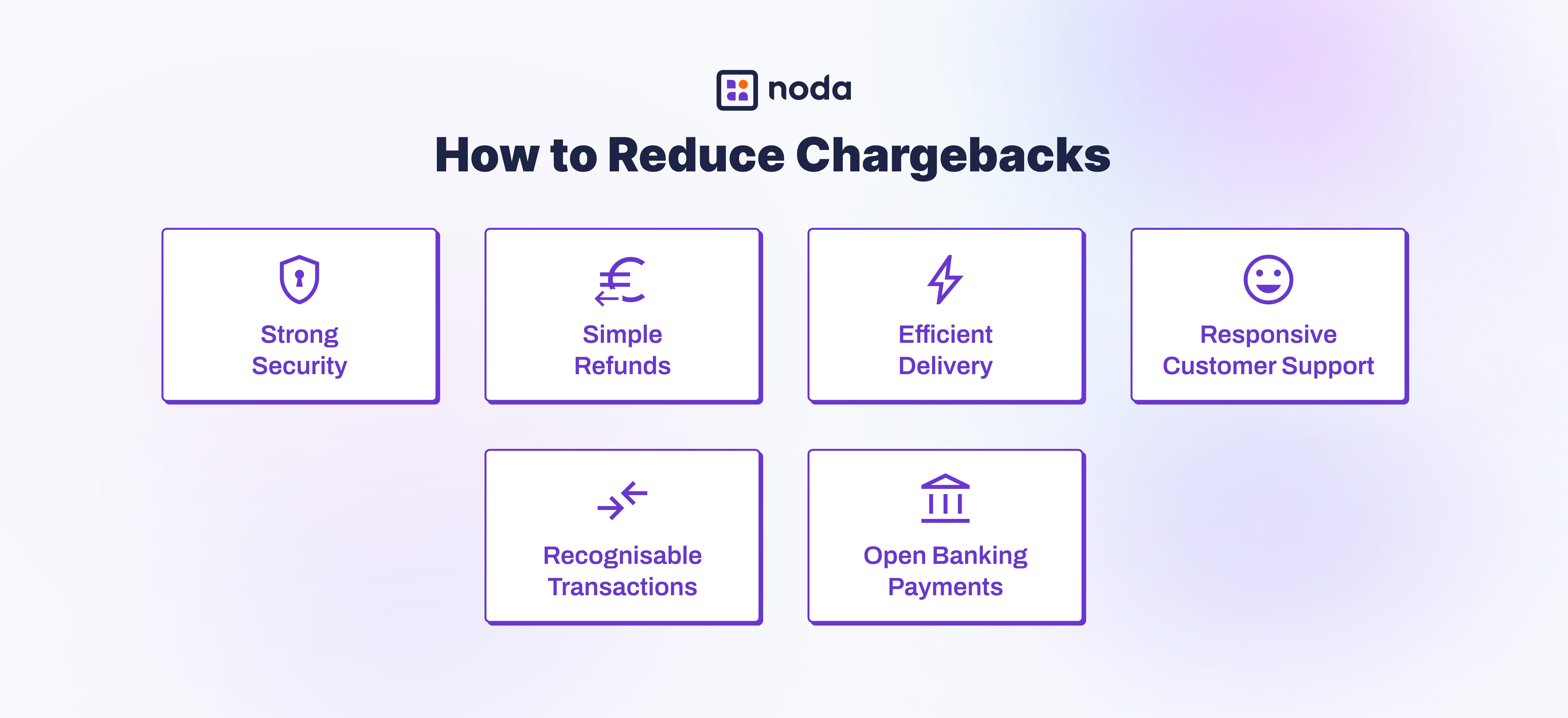 How to Reduce Chargebacks