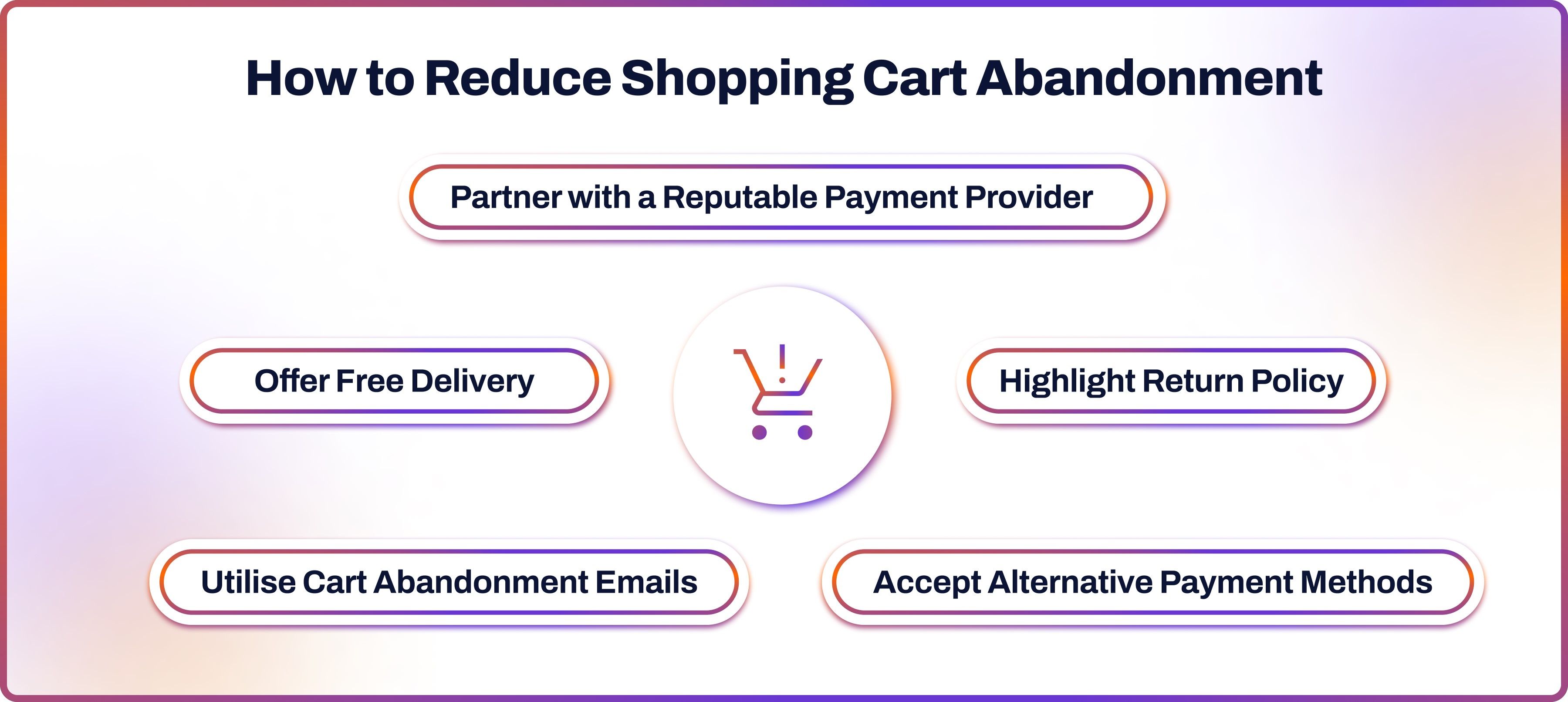 How to Reduce Shopping Cart Abandonment