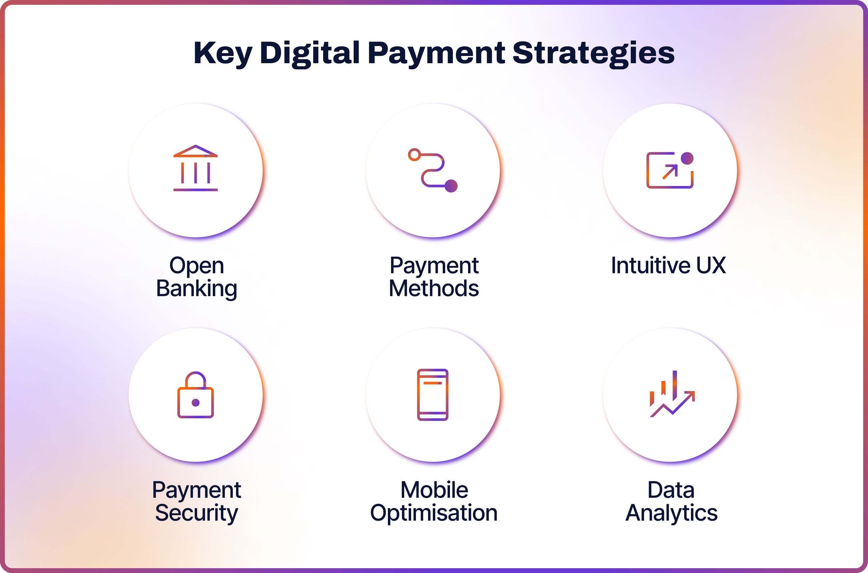 Key Digital Payment Strategies