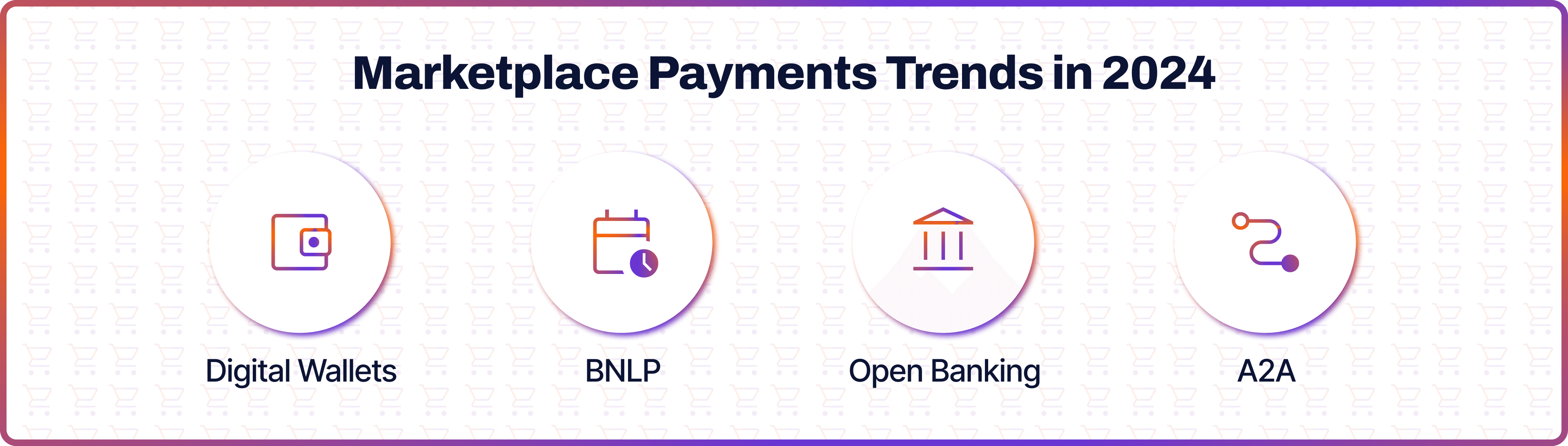 Marketplace Payments Trends in 2024