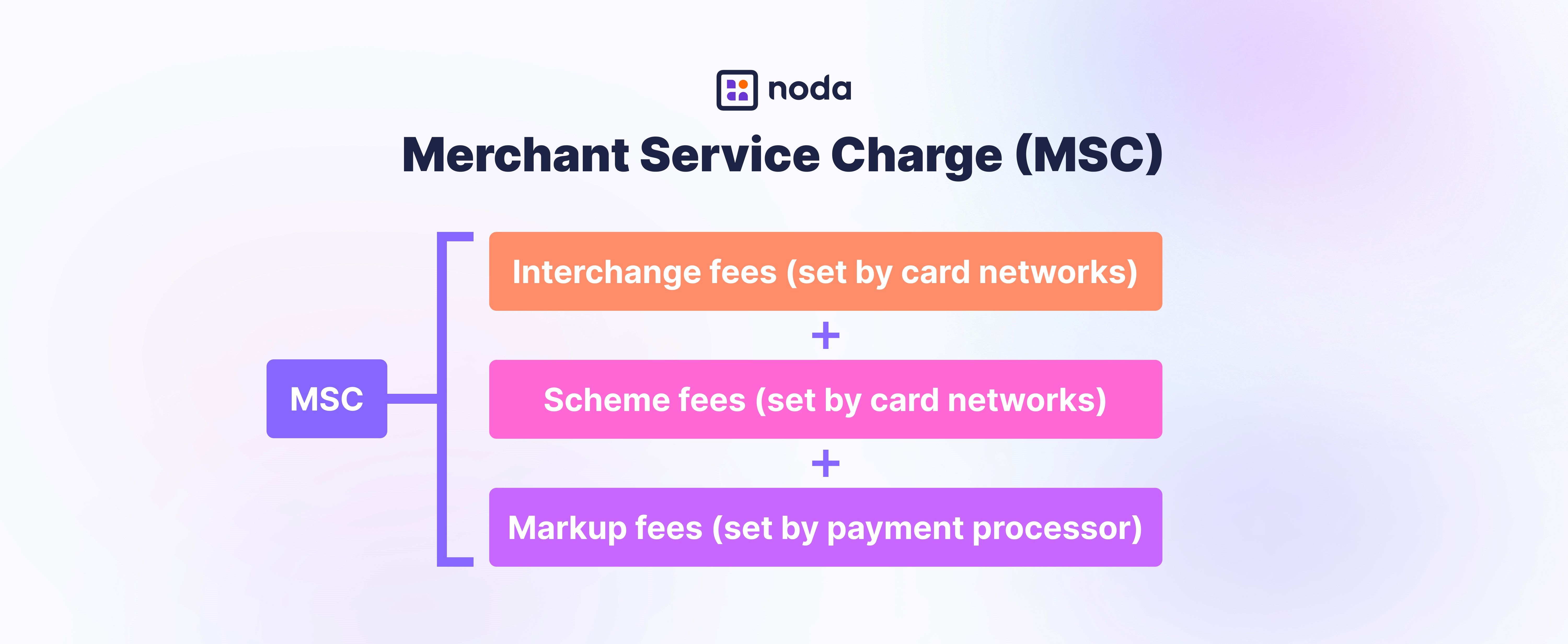 Merchant Service Charge (MSC)