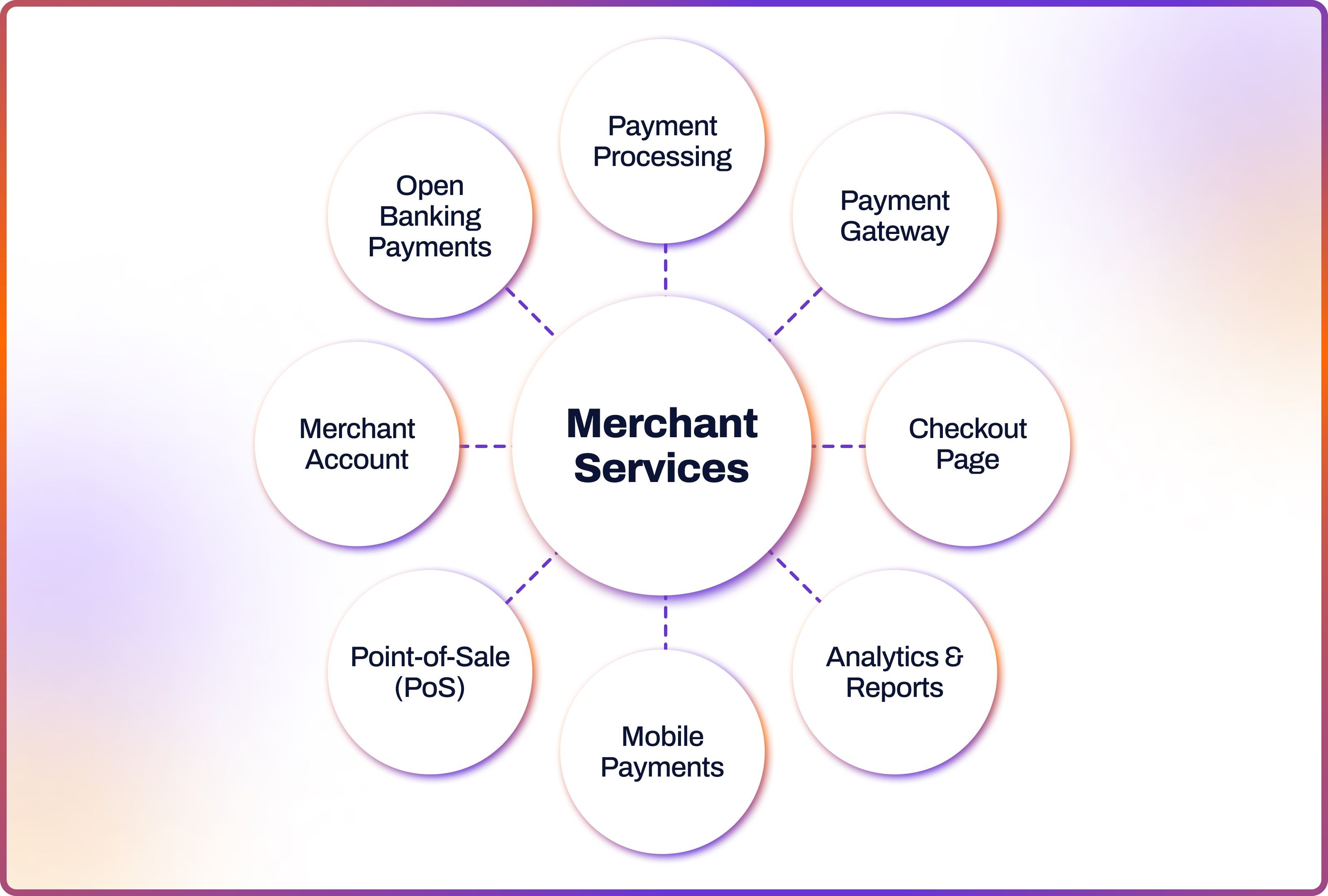 Merchant Services