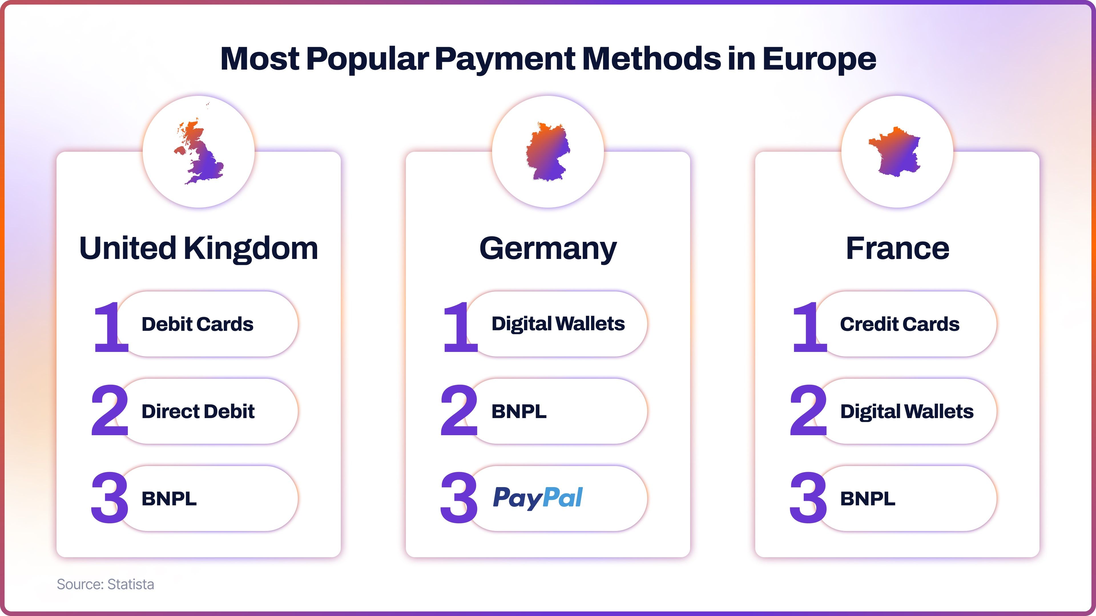 Most Popular Payment Methods in Europe