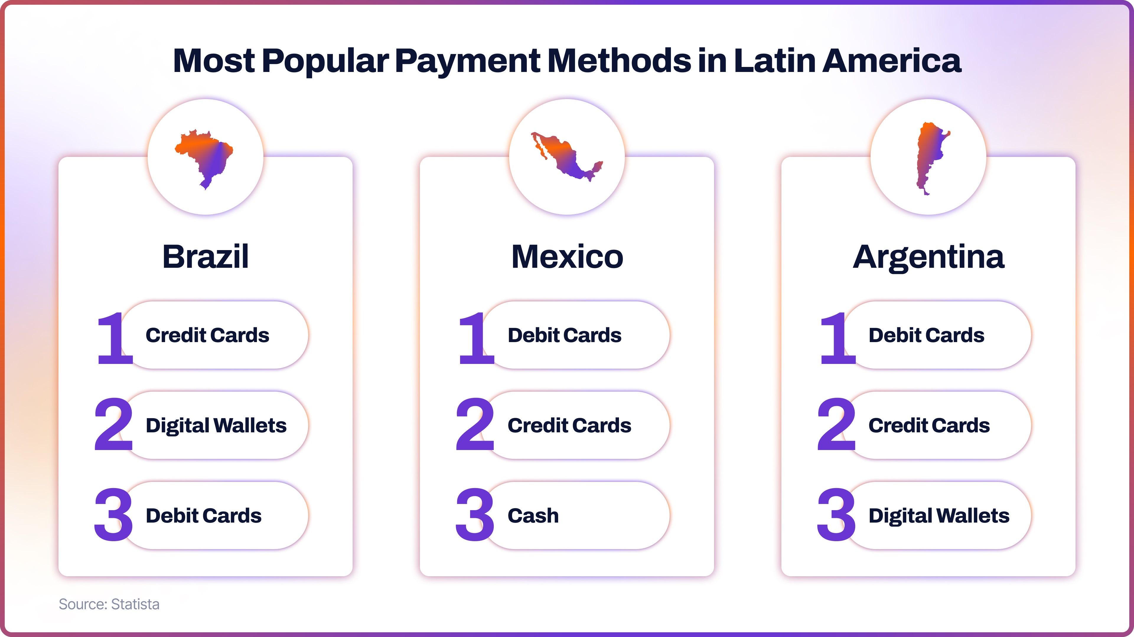 Most Popular Payment Methods in Latin America