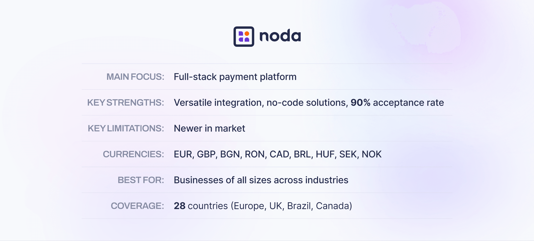 Noda open banking