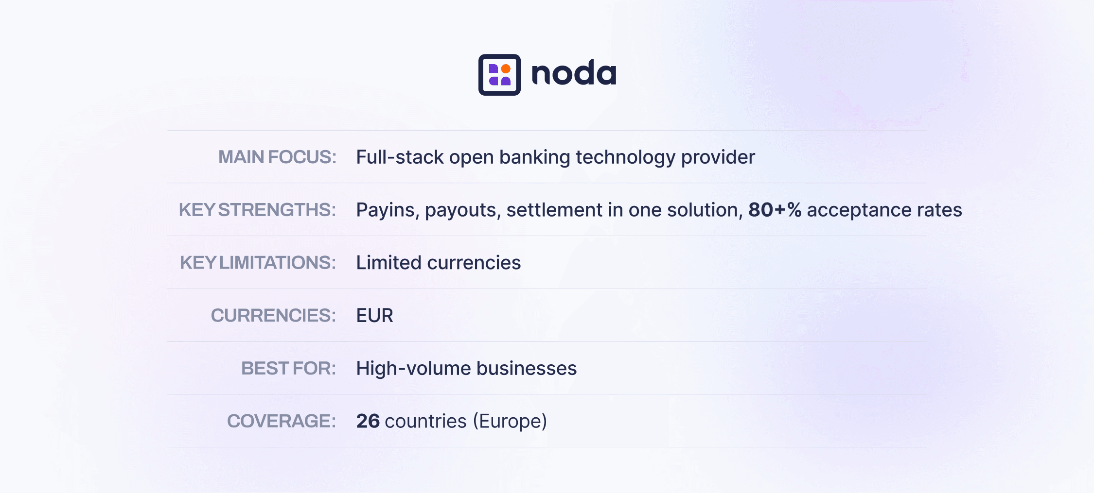 noda top ob providers