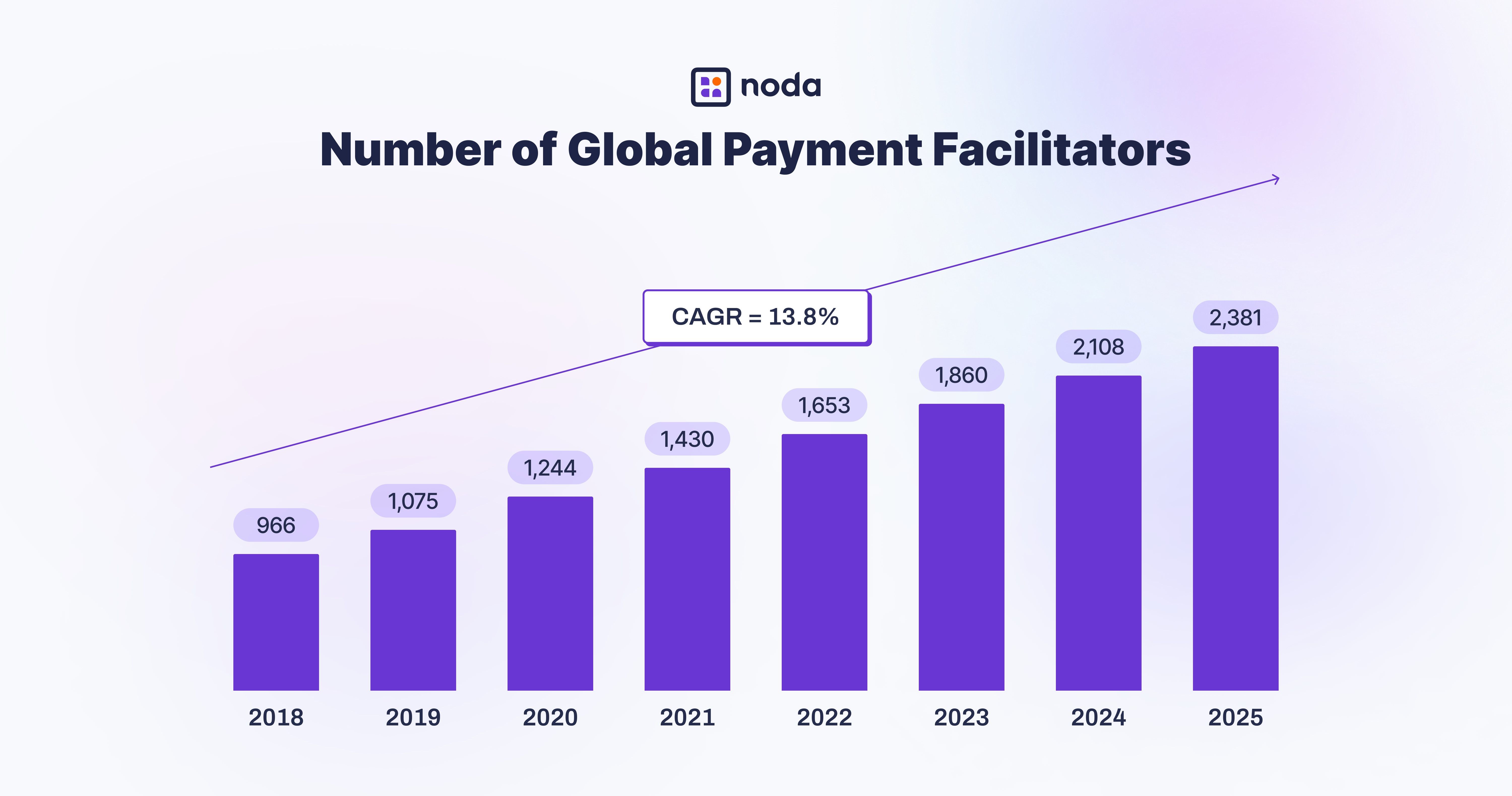 Number of Global Payment Facilitators