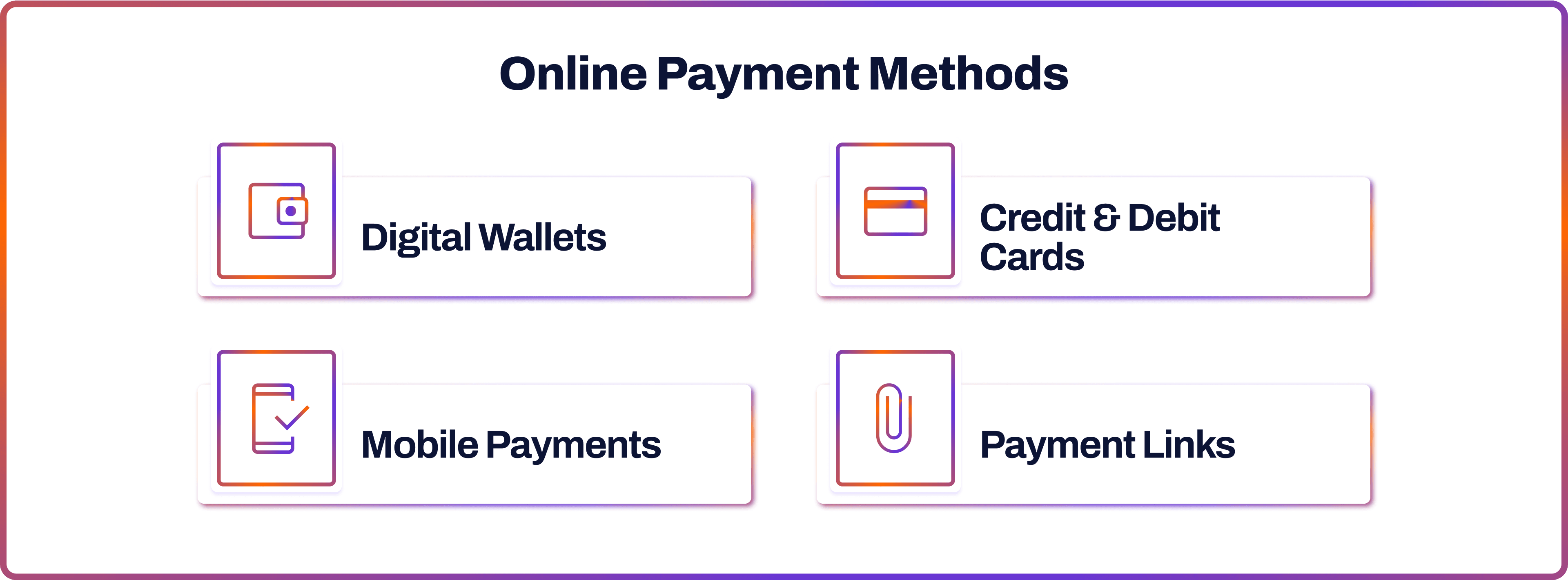 Online Payment Methods