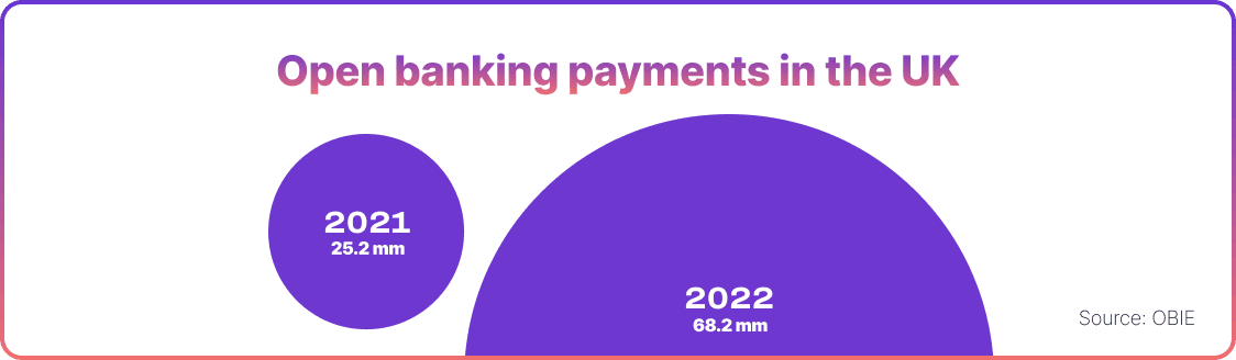 Open banking payments in the UK