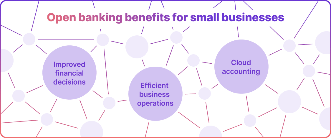 Open banking benefits for small business