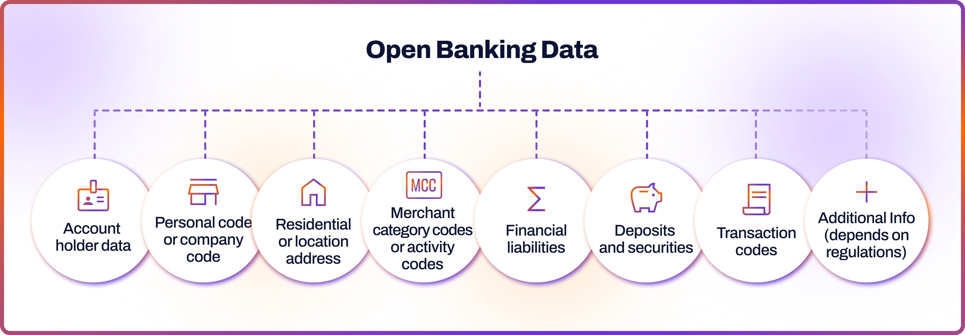 Open Banking Data