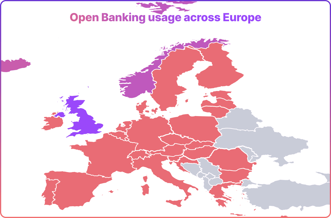 Open banking in Europe