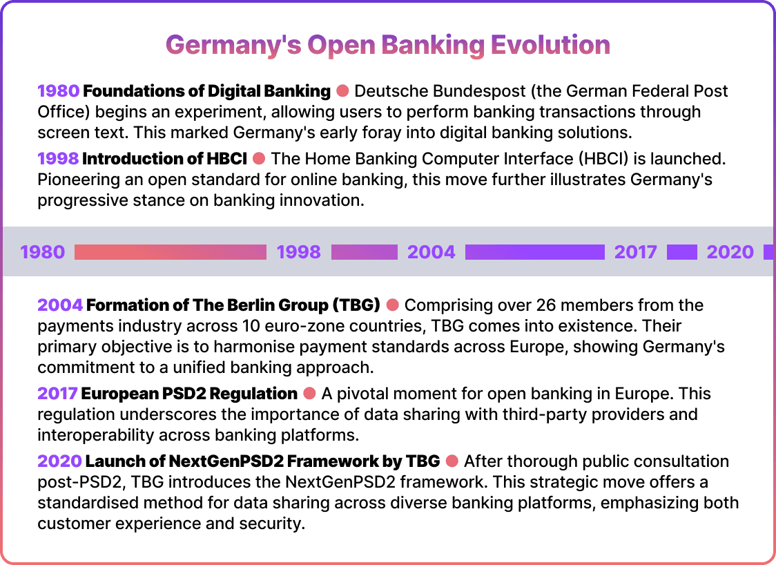 Germany’s Open Banking Evolution