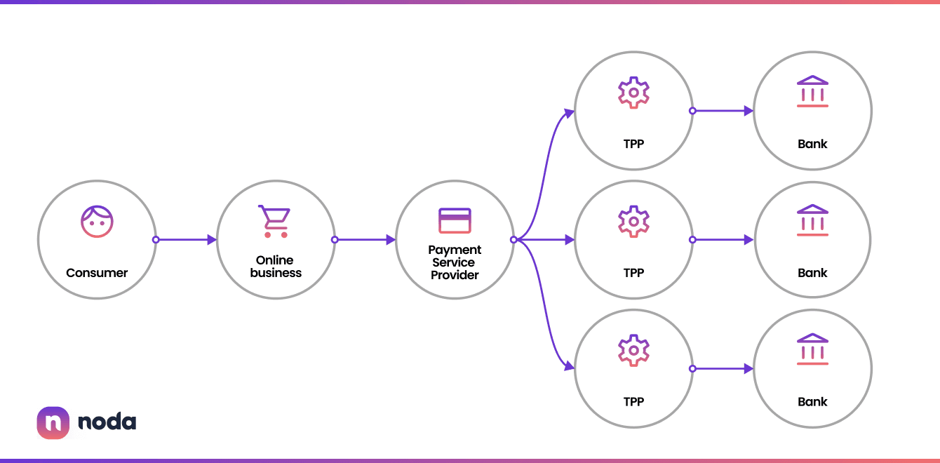 Open banking security