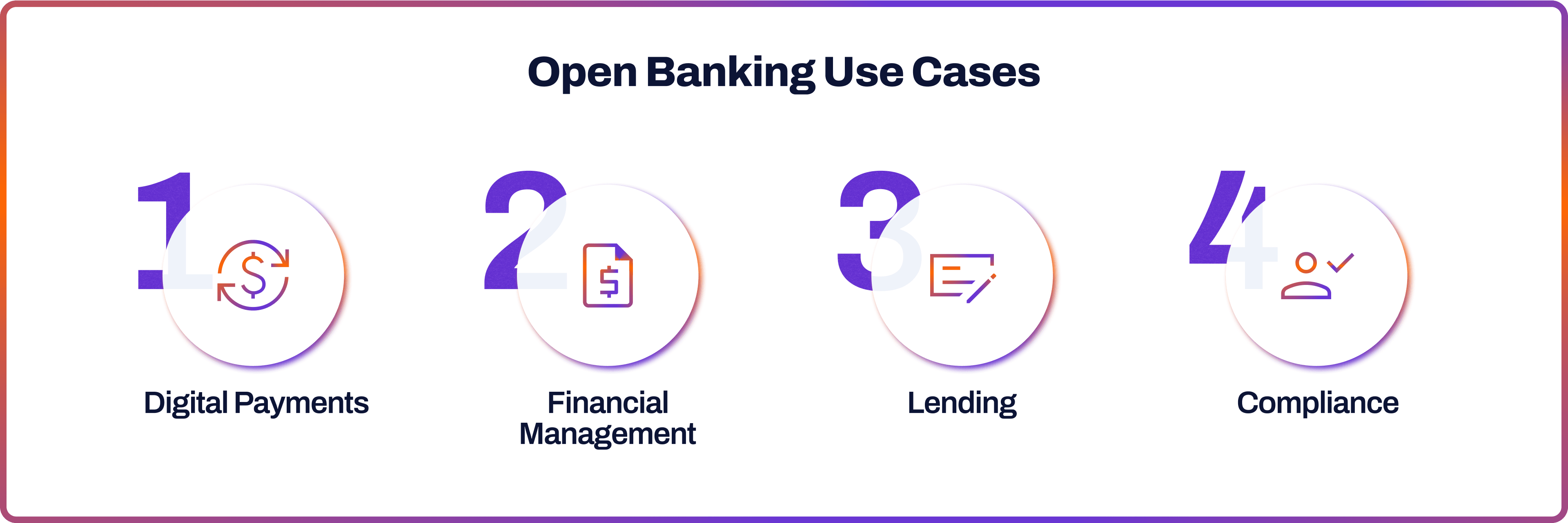 Open Banking Use Cases