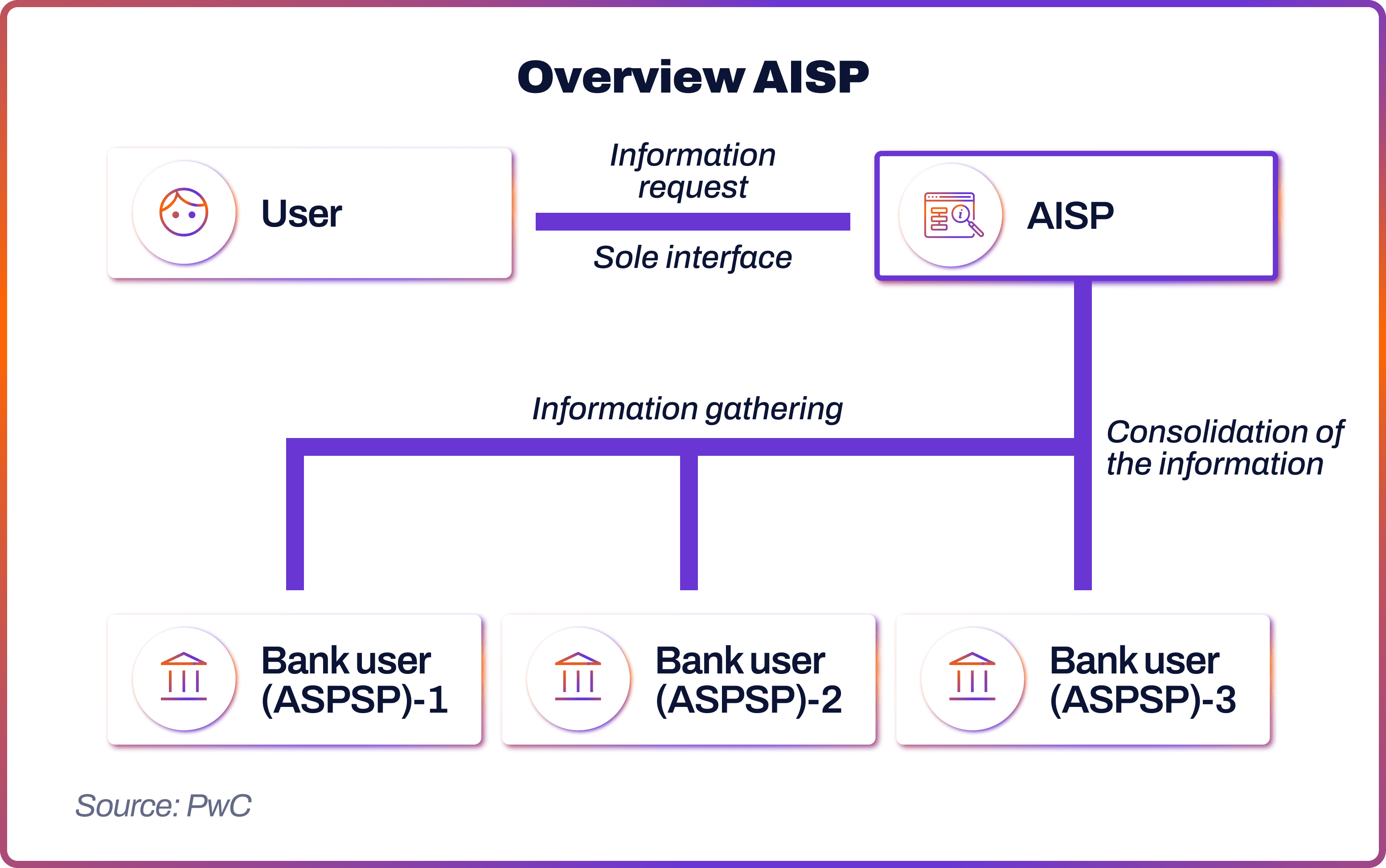 Overview AISP