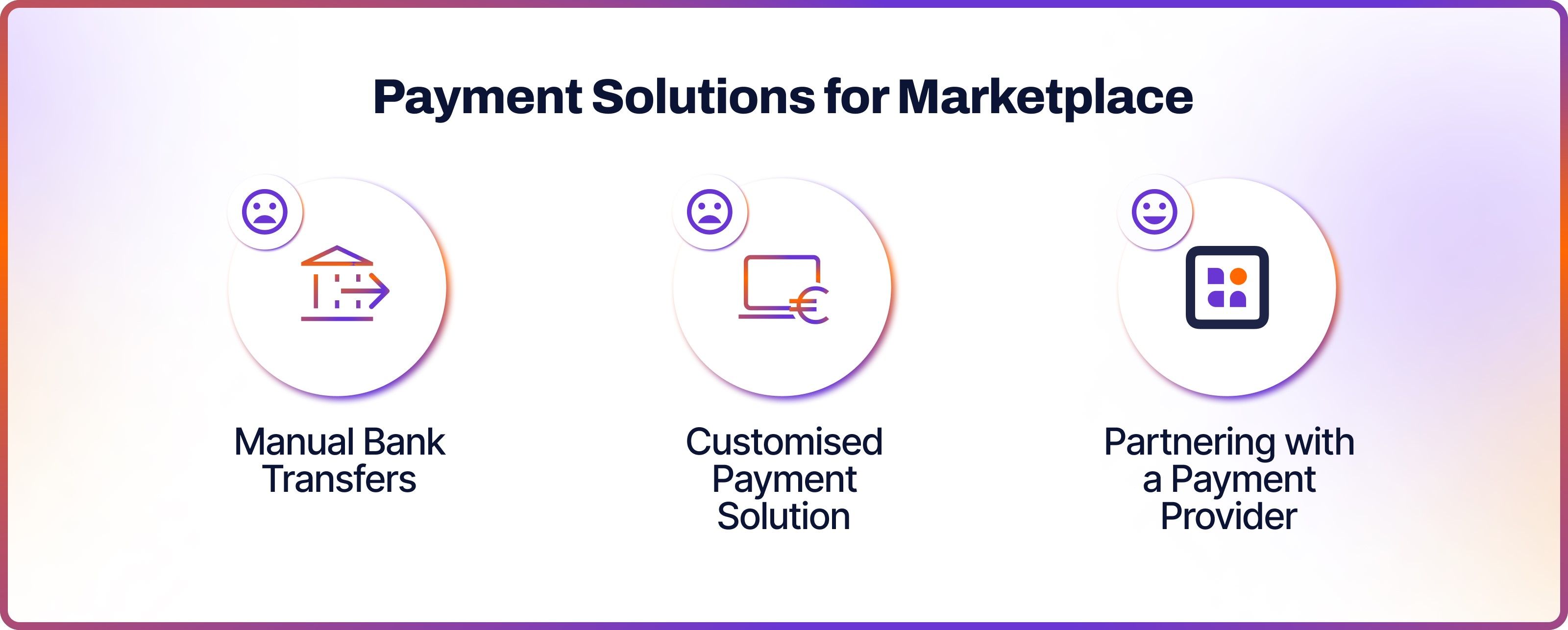 Payment Solutions for Marketplace