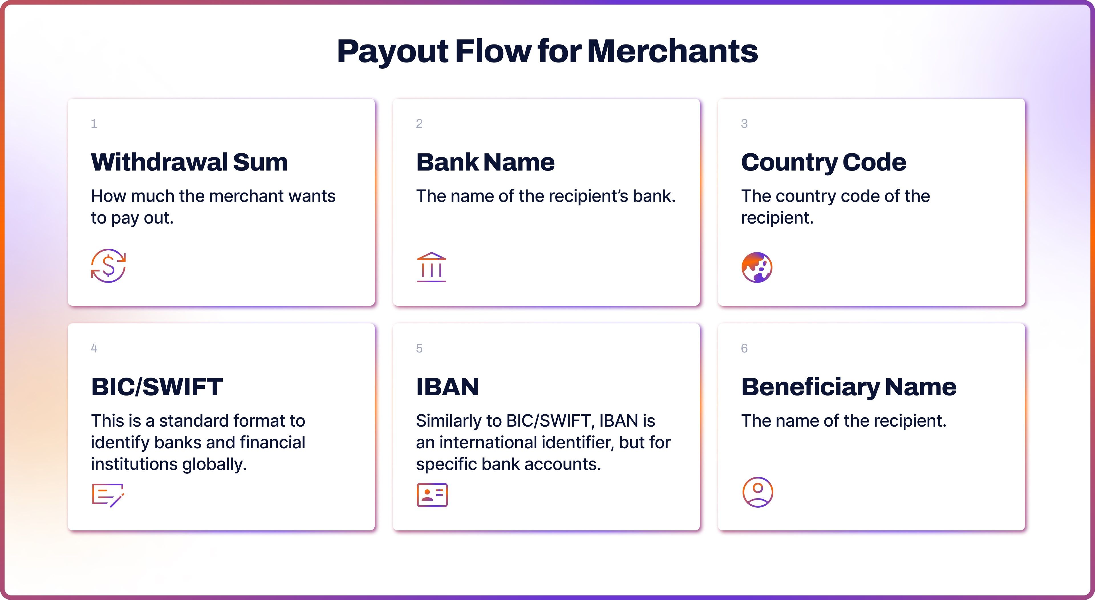 Payout Flow for Merchants