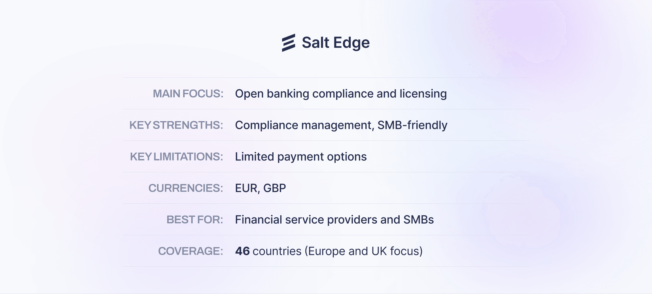 Salt Edge