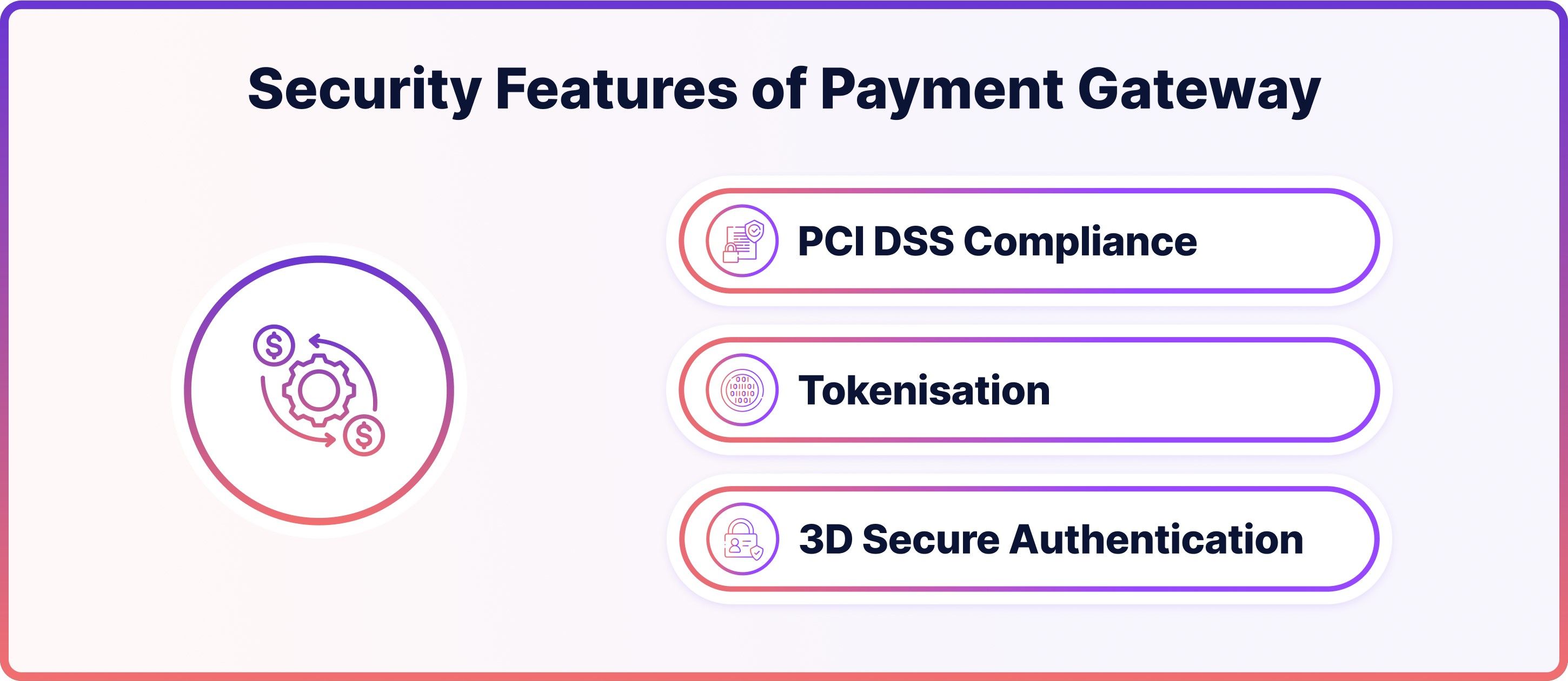 Security Features of Payment Gateway