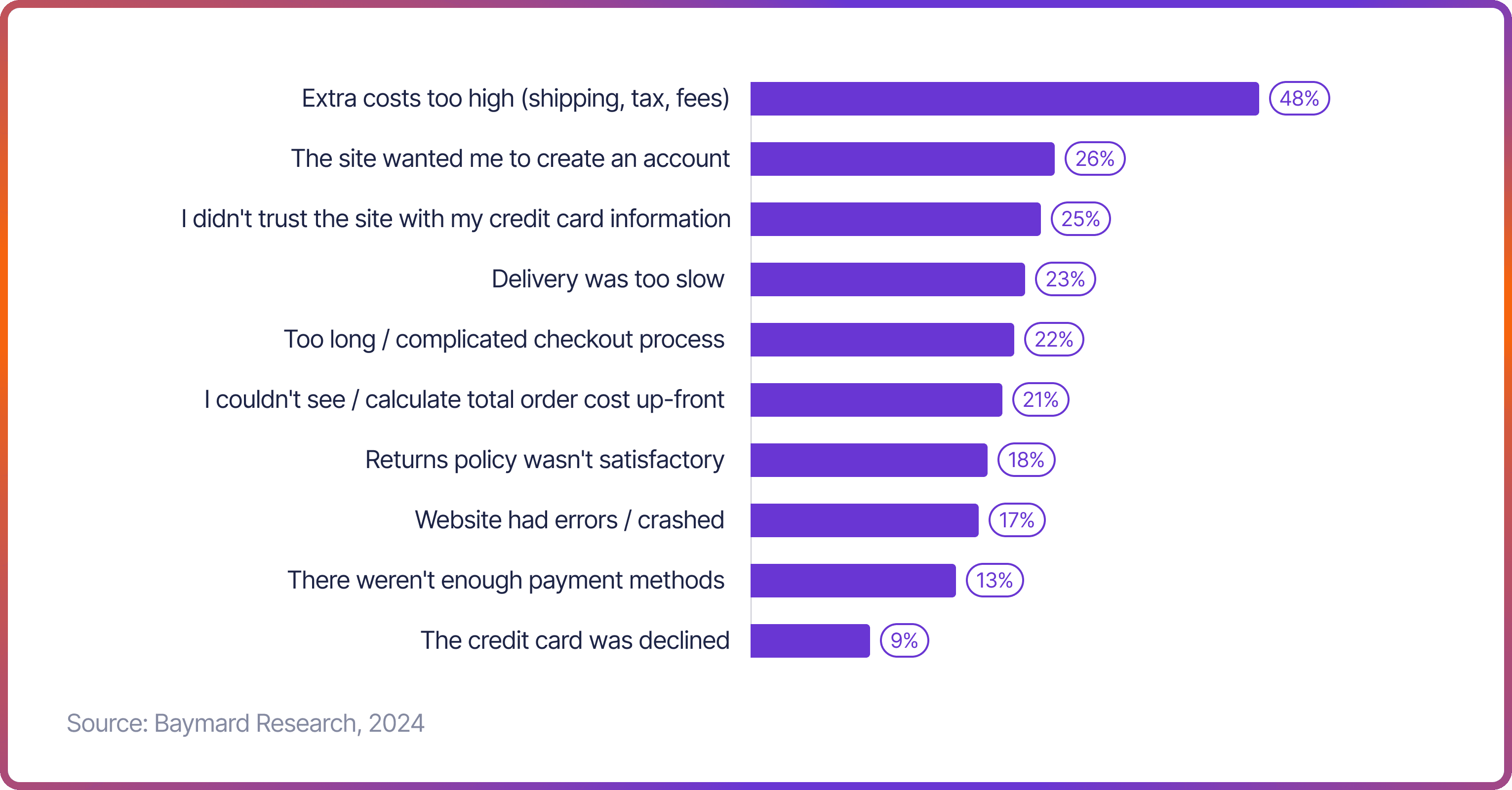 Top 5 Reasons for Shopping Cart Abandonment