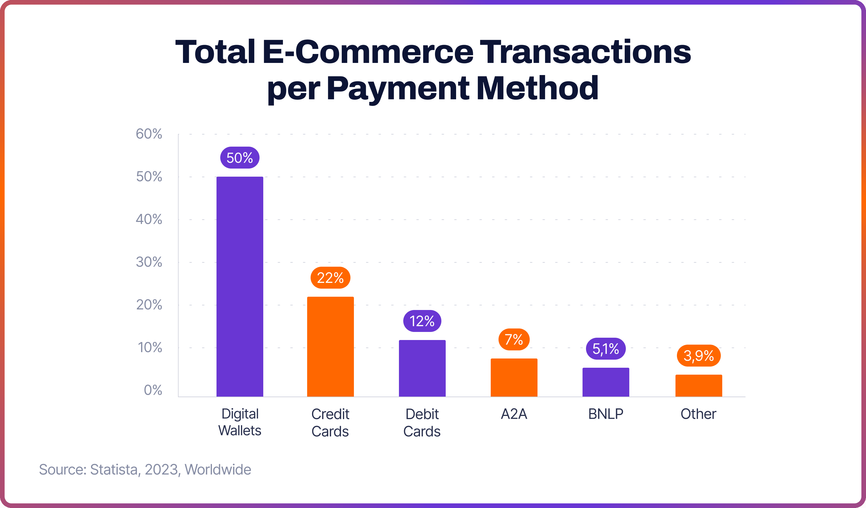 Total E-Commerce Transactions per Payment Method.png