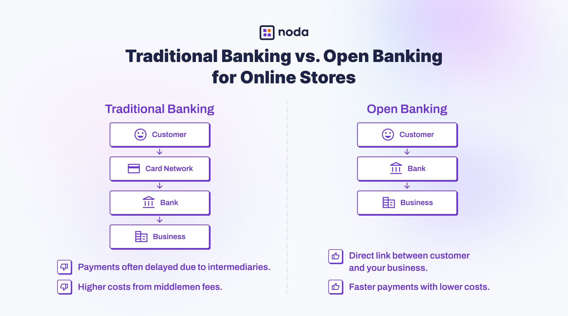 traditional vs open banking for ecommerce